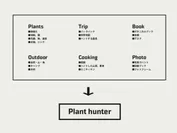 Plant hunter(プラントハンター)_図