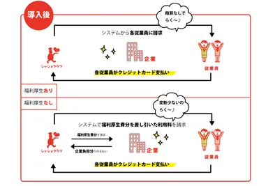 サービス導入後