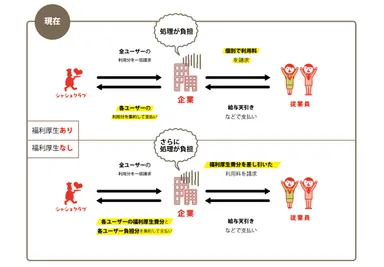 サービス導入前