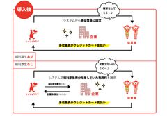 企業向け弁当配達サービス「シャショクラブ」「QUWANTO」従業員の個人クレジット決済を導入開始