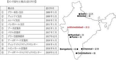 【インド国内11 拠点と設立年月】