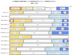 Q13損害補償型の認知症保険加入意向