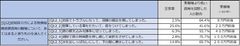 Q12認知症患者による損害賠償費用の正答率
