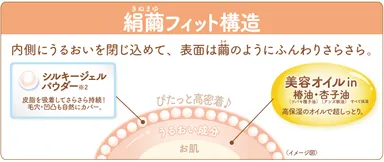 絹繭フィット構造