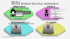 産業技術大と芝浦工業大、多種多様なロボット情報を集約し、ネットワーク実証実験を実施　～サービスロボットの普及を目指し市場化推進へ～