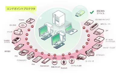 豊富な対応デバイス