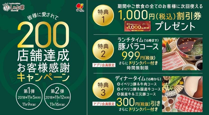 【国内200店をしゃぶしゃぶっと達成！！】
しゃぶ葉から感謝・感謝・感謝を込めて、3つのお得キャンペーン開催
目玉はアプリ限定で豚バラしゃぶしゃぶ食べ放題999円（税抜） ※1