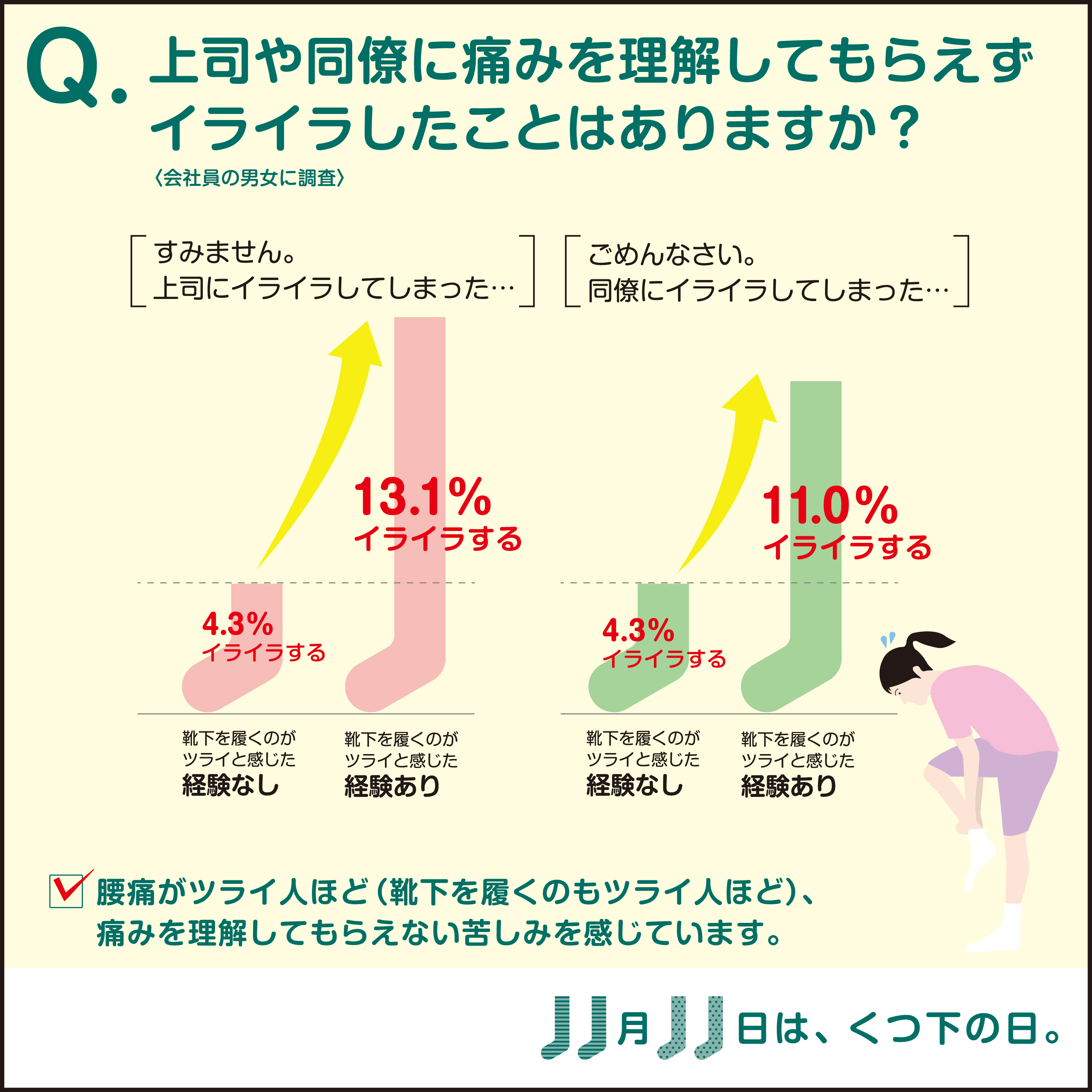 １１月１１日は靴下の日 腰痛持ち男性はガッキーに靴下を履かせて欲しい 腰痛専門の整体院が靴下 に関するアンケートを実施 通わせない整体院じゅらく金沢院のプレスリリース