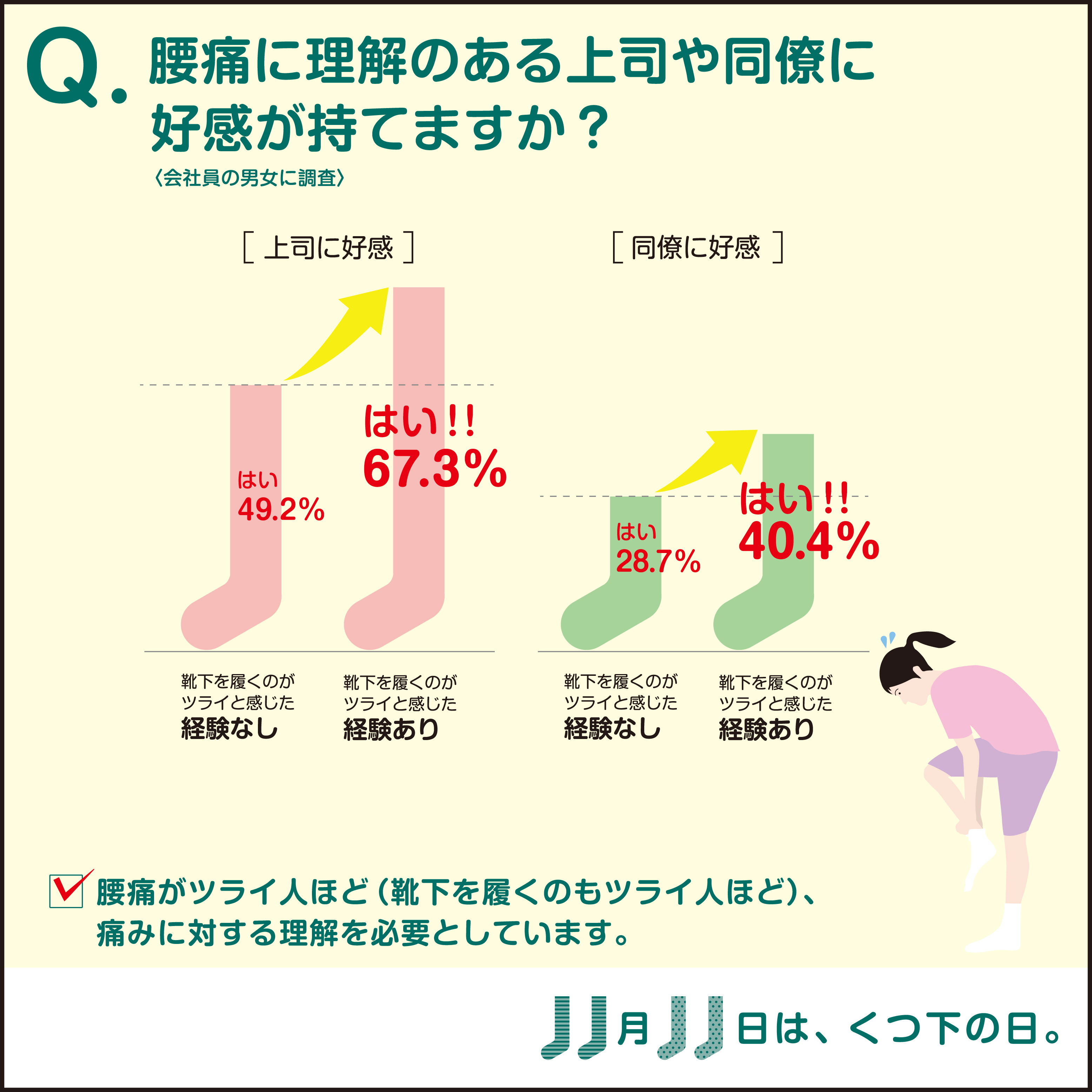 １１月１１日は靴下の日 腰痛持ち男性はガッキーに靴下を履かせて欲しい 腰痛専門の整体院が靴下 に関するアンケートを実施 通わせない整体院じゅらく金沢院のプレスリリース