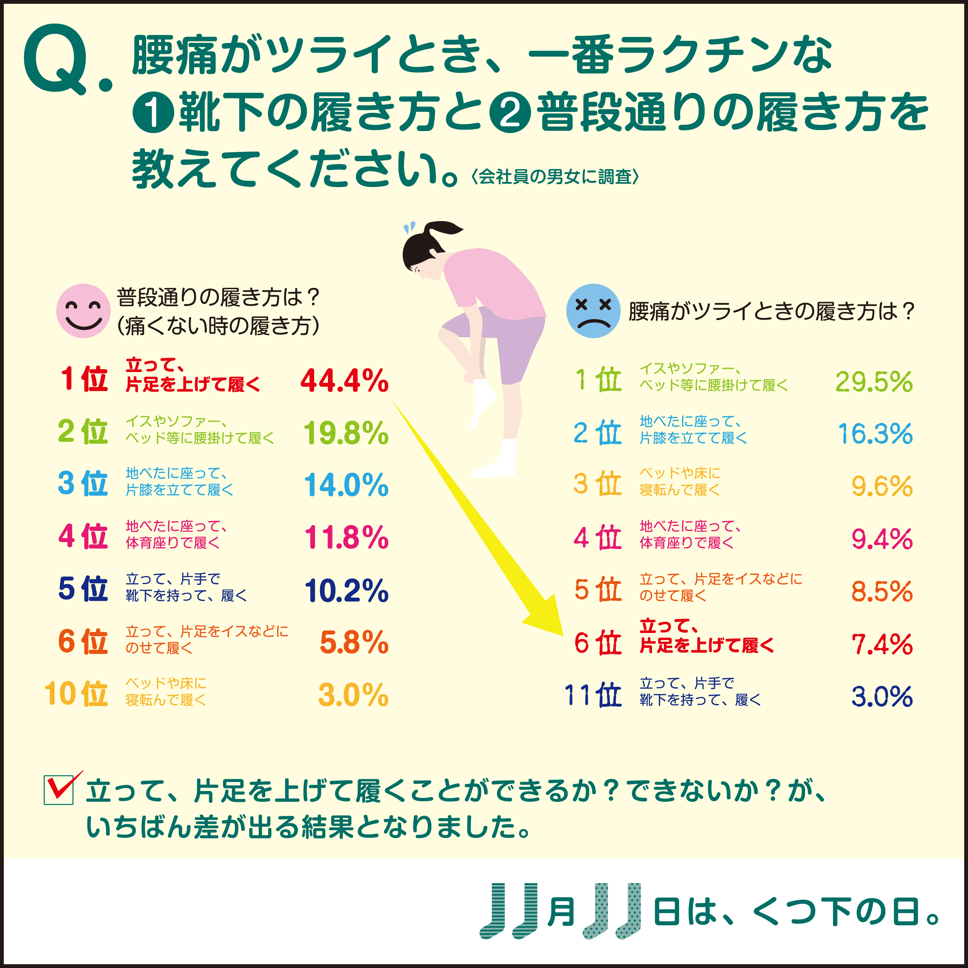 １１月１１日は靴下の日 腰痛持ち男性はガッキーに靴下を履かせて欲しい 腰痛専門の整体院が靴下 に関するアンケートを実施 通わせない整体院じゅらく金沢院のプレスリリース