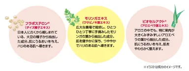 「モリンガエキス」を新配合