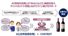 お客さまのお問合せ“24時間”即対応が可能に！日本初！AI技術を活用したwebソムリエを導入