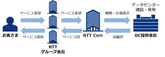 新事業体制概要イメージ