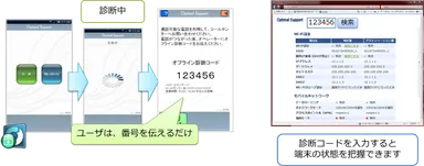 Optimal Code for Android