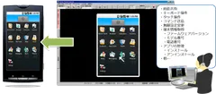 Optimal Remote Control for Android