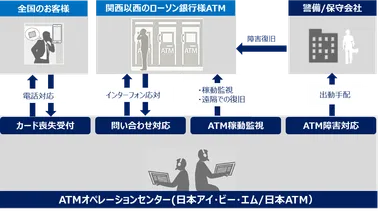 【サービスイメージ図】