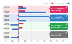 位置情報データ活用クラウド型プラットフォーム「Location AI Platform(TM)」新来店計測機能「XL Store Visit」提供開始