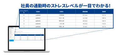 「通勤ストレスチェック」機能のイメージ画像