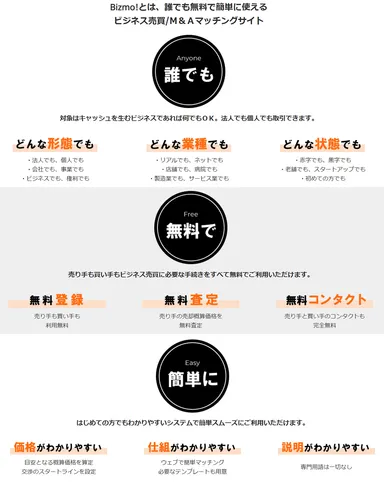 M＆A(ビジネス売買)マッチングサイト