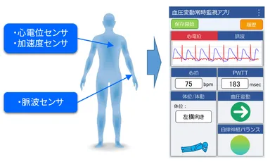 SmartBAN イメージ画像