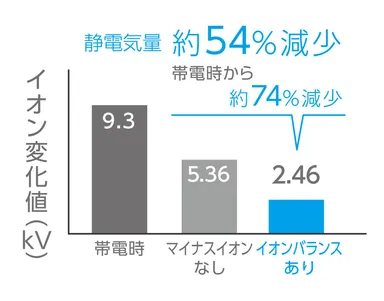 広がる髪を、まとまり良く