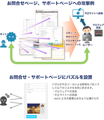 急増するお問い合せフォームからの攻撃対策『Capyパズルキャプチャお問い合わせフォームエディション』販売開始