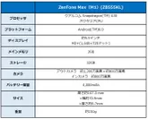 新端末スペック表