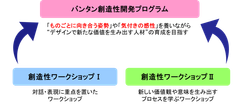 創造性開発プログラム　相関図