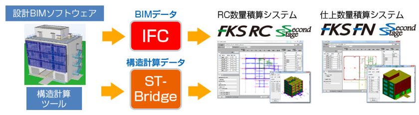 産業 協 栄