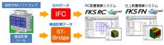 建設業システムユーザー実績1,000社超の協栄産業、新製品 BIM※対応建築積算システム「FKS SecondStage」をリリース