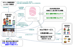 セルラーLPWA対応のIoT位置情報デバイスを活用したクラウドサービス「MOTENAZ CLOUD」を開発　