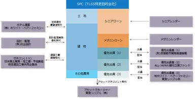 スキーム(イメージ)