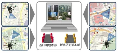 第三弾の実験における情報共有イメージ