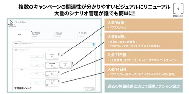 フォローアップキャンペーンイメージ
