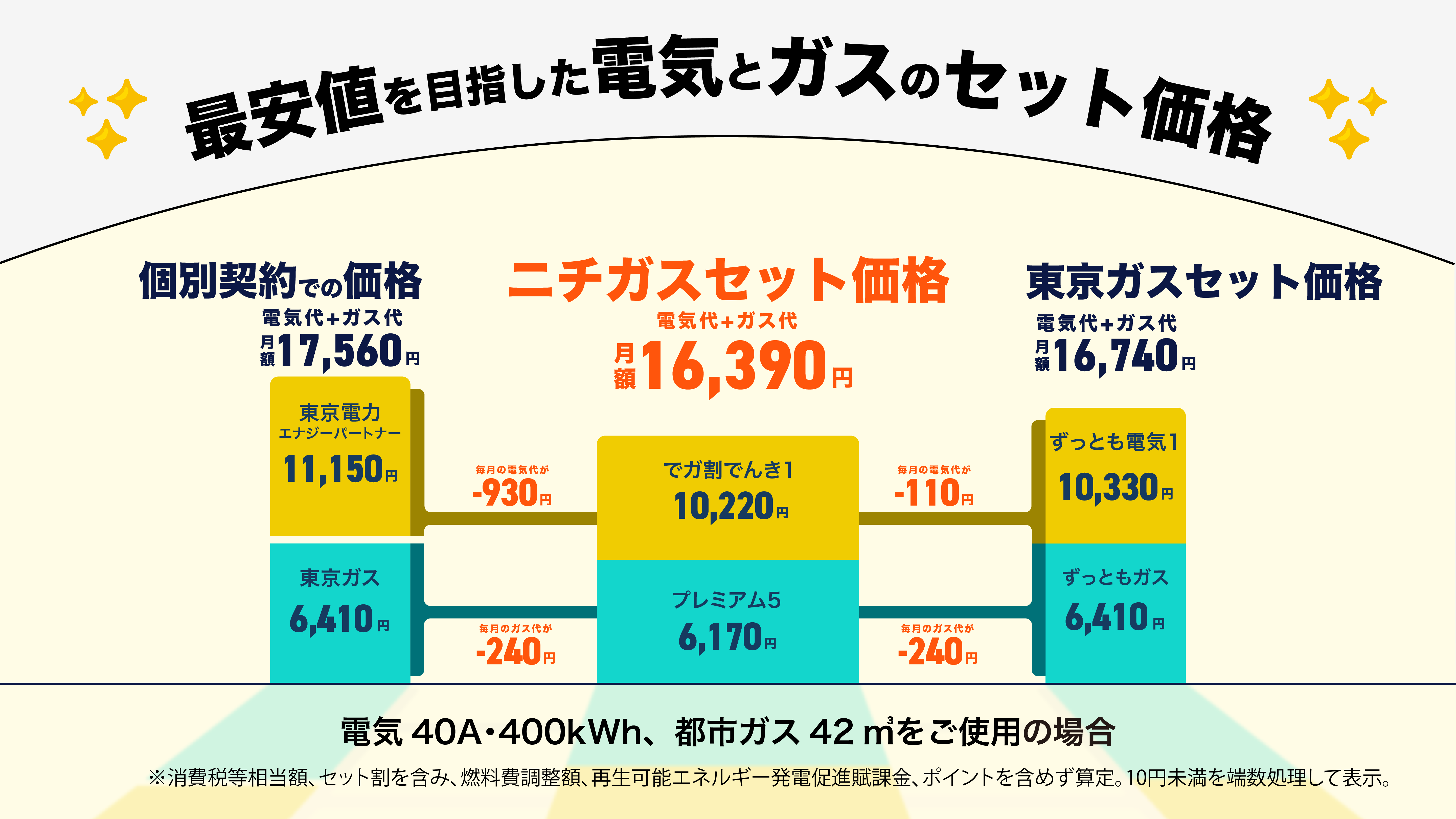 で ガ 割 でんき 1