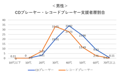 支援者割合 グラフ