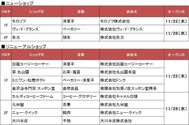 オープンショップリスト