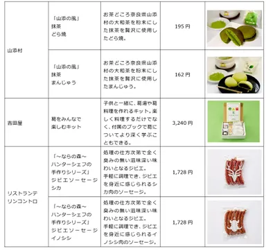 地域商社事業　新商品一覧2
