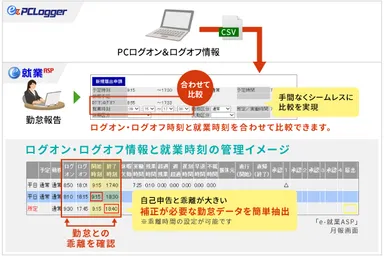 ez-PCLoggerとe-就業ASP連携イメージ