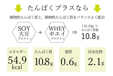 たんぱくプラス イメージ4