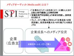 「メディアオーディット(Media audit)の本質とは何か？」　現トレンドと見解をエスピーアイが公開　～消えゆくメディアオーディター～