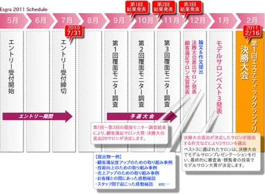 大会スケジュール内容