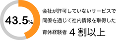 【EDGE調査データ】育休者の43.5％が“シャドーIT”で社内情報を収集　セキュアな育休者専用クラウドサービス「エアリーダイバーシティ」導入社数前年同期比123％増