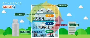 オフィスまるごとSMILE V