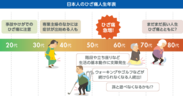 日本人の「ひざ痛人生年表」