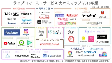 ライブコマース・サービス カオスマップ 2018年版