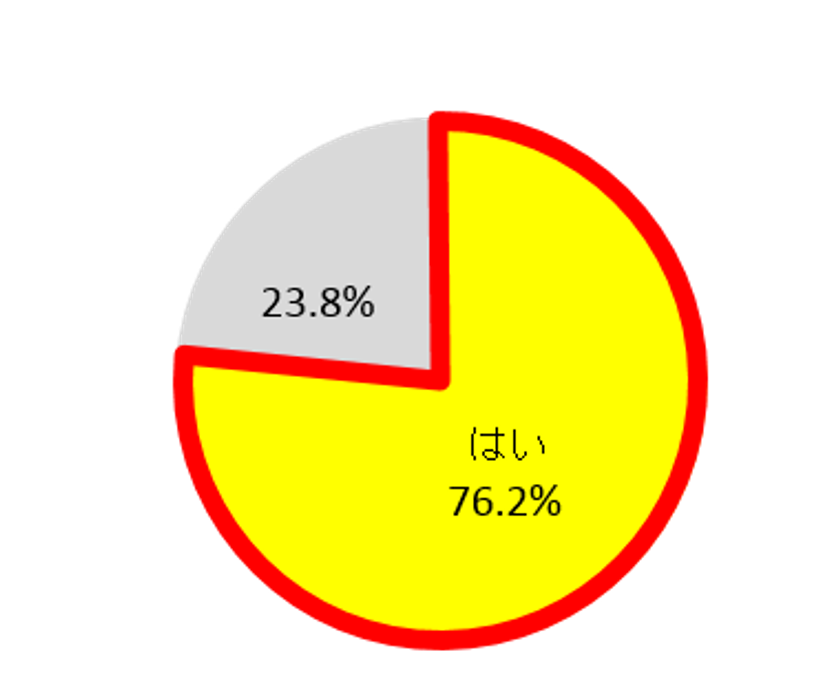 平成の汚れは平成のうちに！
「平成最後の年末大掃除」大作戦
長年大掃除ができていない“あの場所”を今年は徹底お掃除！