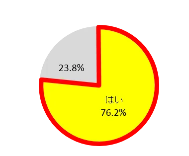 Q1．例年の大掃除で掃除ができていない場所がありますか？（単一回答）