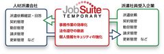 株式会社ステラスが派遣スタッフ管理システム「JobSuiteTEMPORARY」のサービス提供を11月14日から開始