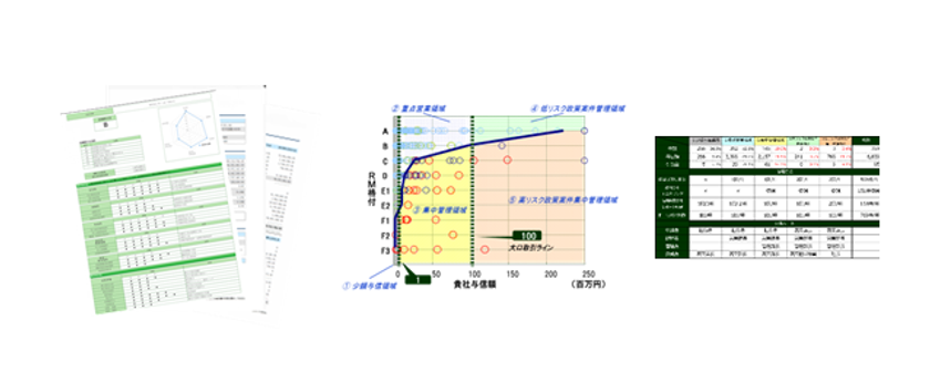 『中国企業版ポートフォリオ分析サービス』提供開始のお知らせ
~中国の取引先の定期的な健康診断が可能です!~